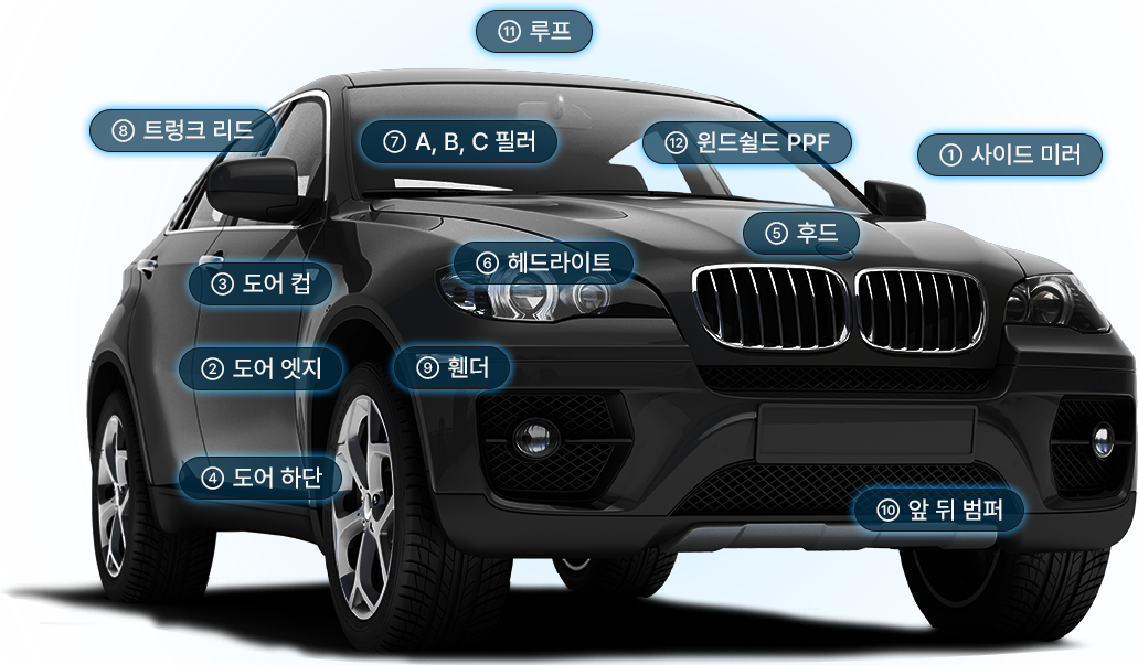 1 사이드 미러, 2 도어 엣지, 3 도어 컵, 4 도어 하단, 5 후드, 6 헤드라이드, 7 A/B/C 필러, 8 드렁크 리드, 9 휀더, 10 앞 & 뒤 범퍼, 11루프, 12 윈드쉴드 PPF